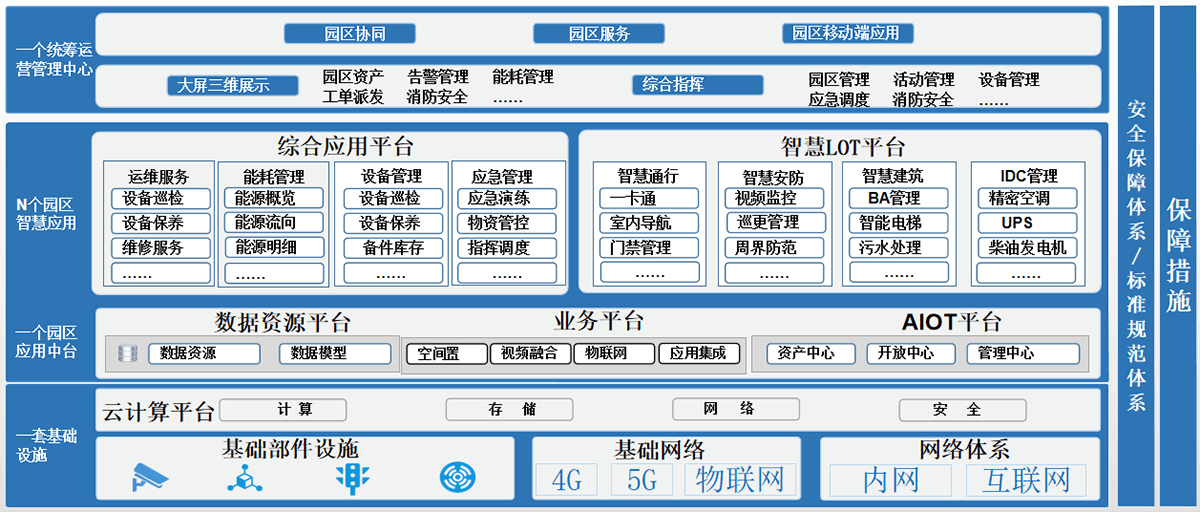 系统架构